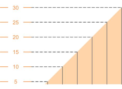 An image showing contour lines representing a uniform slope